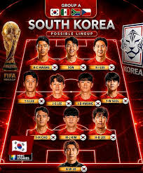 Korea Selatan Piala Dunia 2026